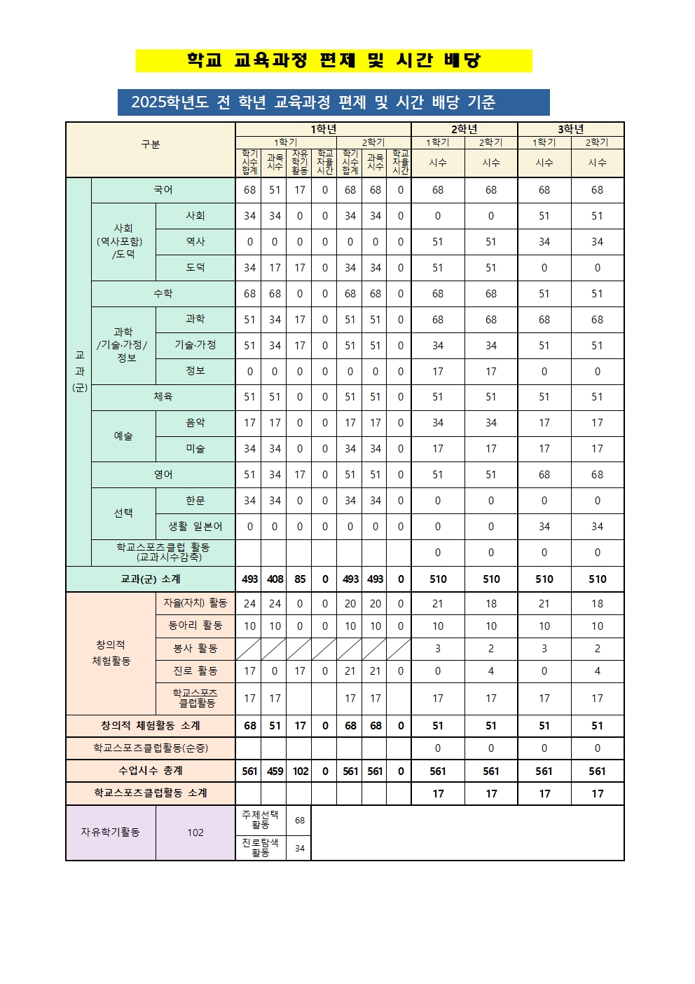 2025 교육과정 홈페이지001