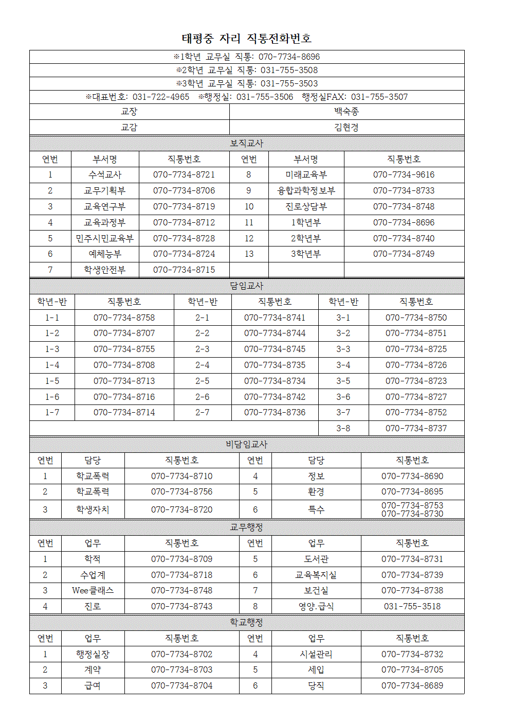 교직원현황 직통전화번호(홈피업로드용)001